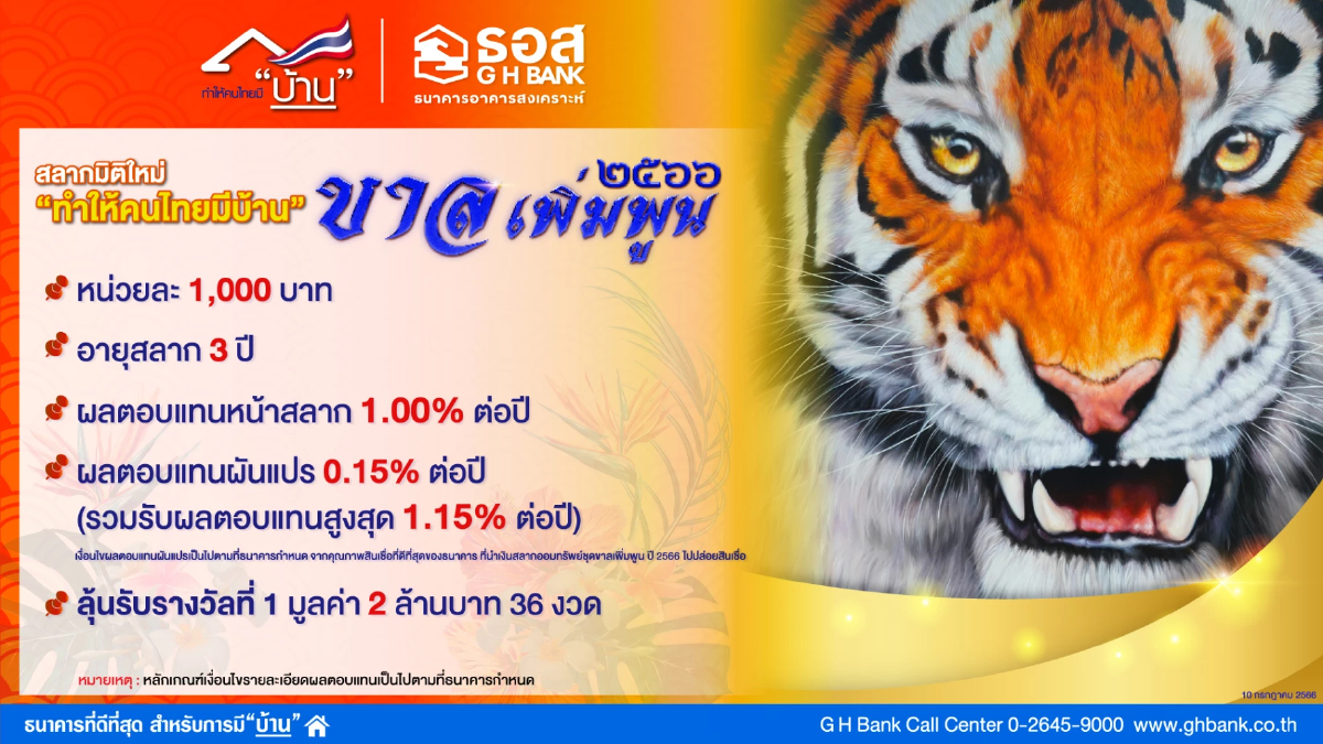 ธอส. เปิดขายสลากออมทรัพย์ “ขาลเพิ่มพูน ปี 2566” ผลตอบแทนสูงสุด 1.15% ต่อปี ธอส. เปิดขายสลากออมทรัพย์ “ขาลเพิ่มพูน ปี 2566” ผลตอบแทนสูงสุด 1.15% ต่อปี