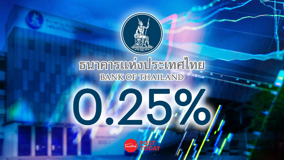 กนง.ขึ้น ดบ. อีก 0.25% โบรกประสานเสียง "BBL"ดียืนหนึ่ง กนง.ขึ้น ดบ. อีก 0.25% โบรกประสานเสียง "BBL"ดียืนหนึ่ง