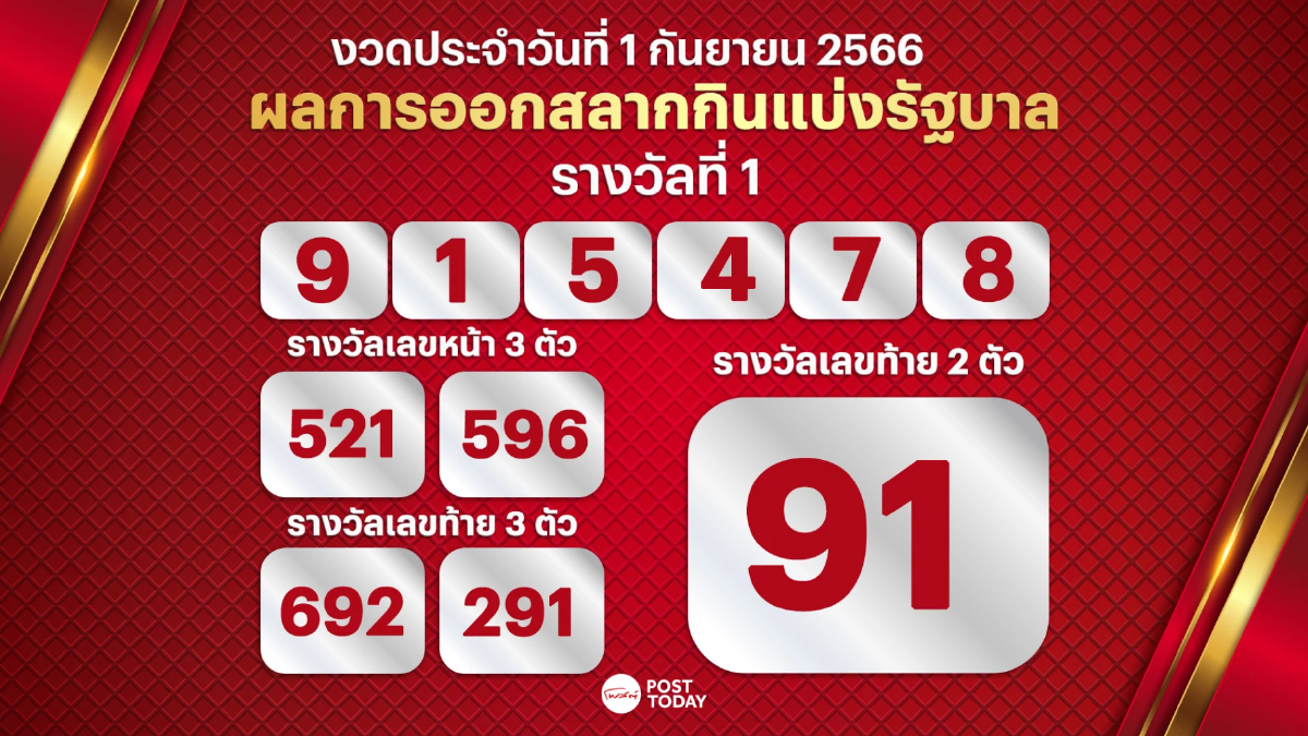 ตรวจหวยงวดนี้ ผลการออกรางวัลสลากกินแบ่งรัฐบาล งวด 1 กันยายน 2566 ตรวจหวยงวดนี้ ผลการออกรางวัลสลากกินแบ่งรัฐบาล งวด 1 กันยายน 2566