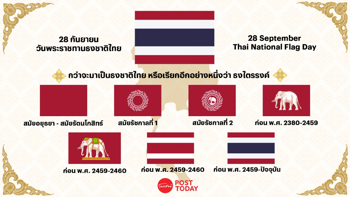 เปิดประวัติ ธงชาติไทย สัญลักษณ์ความภาคภูมิใจของคนในชาติ เปิดประวัติ ธงชาติไทย สัญลักษณ์ความภาคภูมิใจของคนในชาติ
