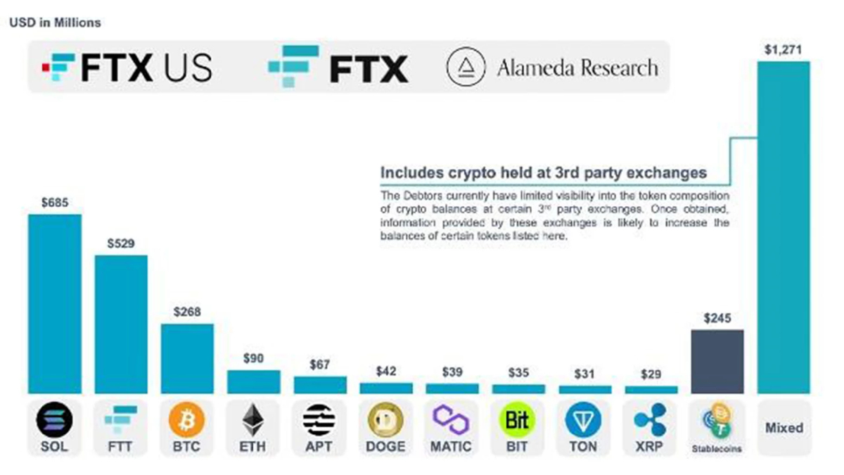 FTX ทำนักลงทุนกังวลต่อการเกิด Crypto Crash จึงหันมาลงทุนใน Bitcoin BSC FTX ทำนักลงทุนกังวลต่อการเกิด Crypto Crash จึงหันมาลงทุนใน Bitcoin BSC