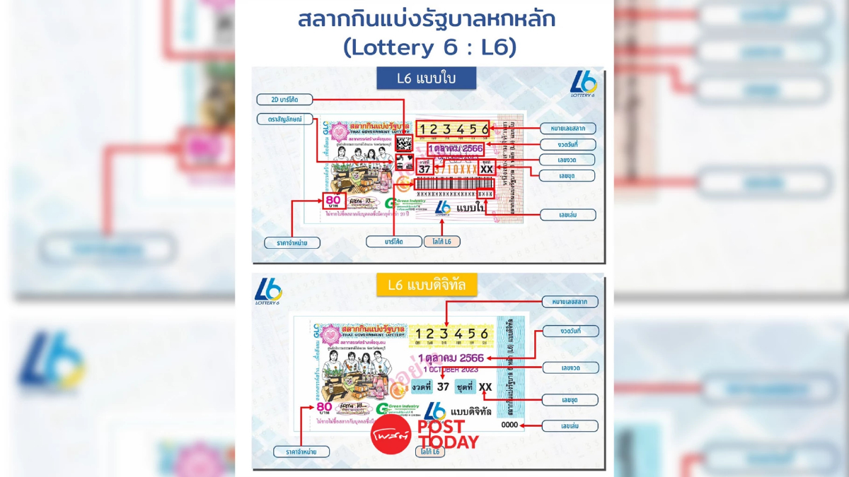 กองสลากฯ ดีเดย์ขายสลากดิจิทัล L6 งวดแรก 17 ก.ย.นี้ กองสลากฯ ดีเดย์ขายสลากดิจิทัล L6 งวดแรก 17 ก.ย.นี้