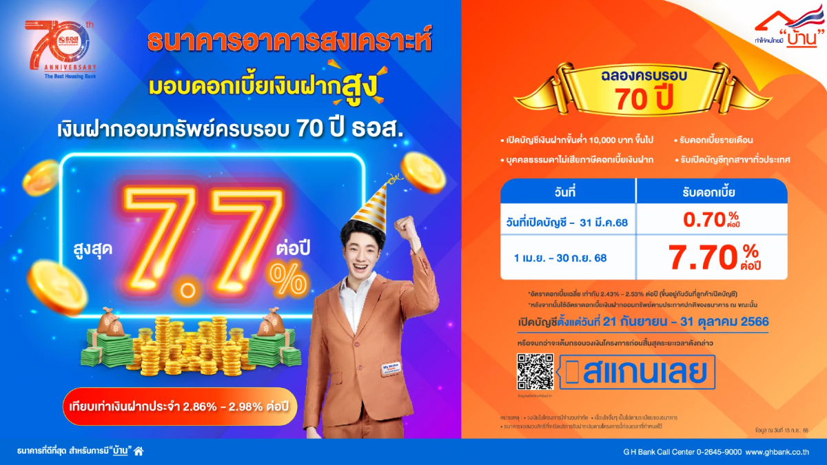 ธอส. จัดเงินฝากดอกเบี้ยสูงถึง 7.70% ต่อปี ฉลองครบรอบ 70 ปี ธอส. จัดเงินฝากดอกเบี้ยสูงถึง 7.70% ต่อปี ฉลองครบรอบ 70 ปี