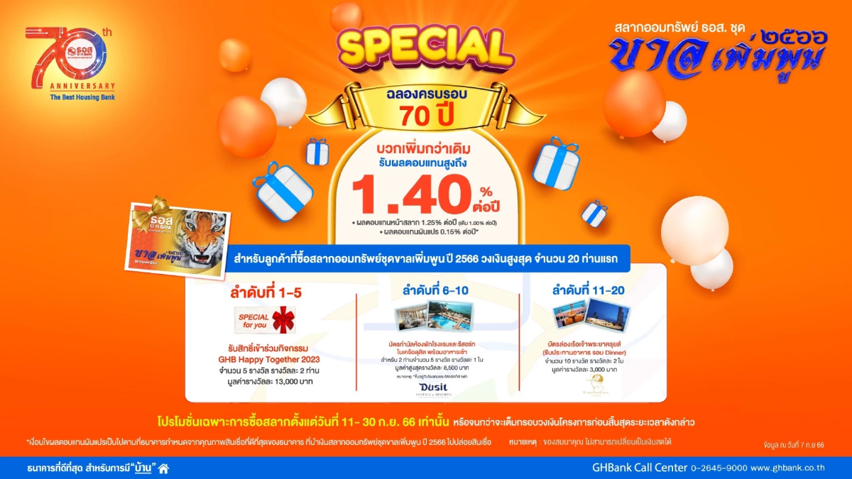 ธอส.ครบรอบ 70 ปี จัดสลากออมทรัพย์ "ขาลเพิ่มพูล" จ่ายดอกเบี้ยสูง 1.40% ธอส.ครบรอบ 70 ปี จัดสลากออมทรัพย์ "ขาลเพิ่มพูล" จ่ายดอกเบี้ยสูง 1.40%
