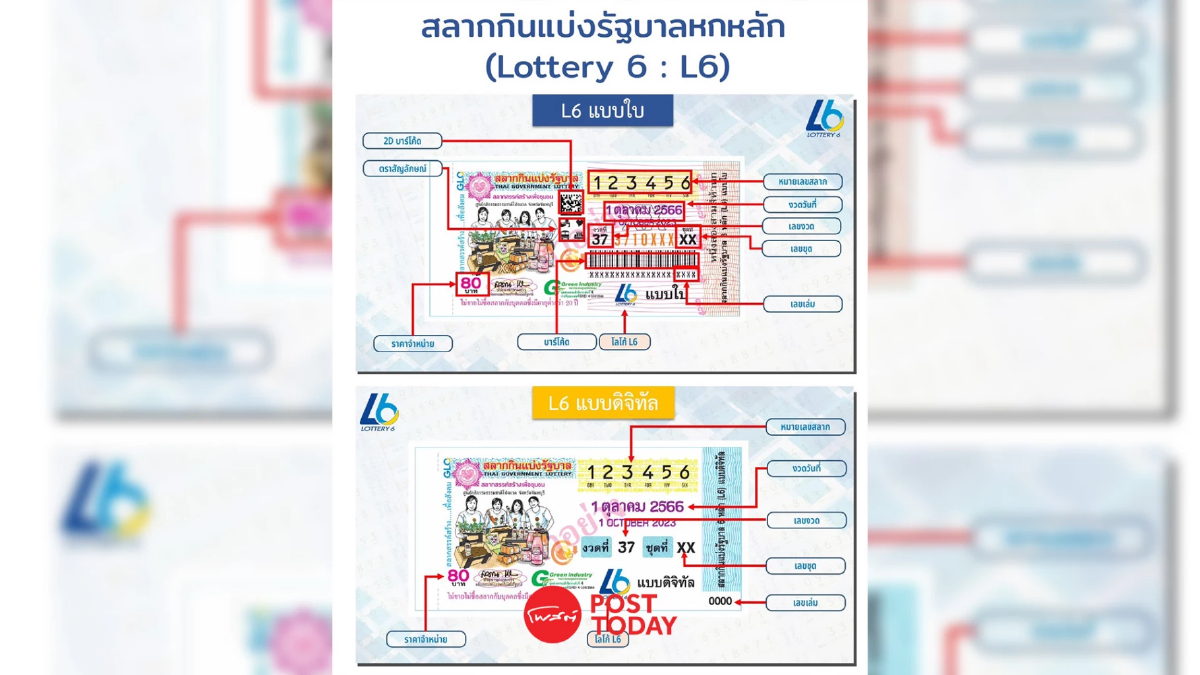 สำนักงานสลากฯ พร้อมจำหน่ายสลาก L6 งวดแรก 17 ก.ย.นี้ ยัน “สลาก 80 บาท” มีอยู่จริง สำนักงานสลากฯ พร้อมจำหน่ายสลาก L6 งวดแรก 17 ก.ย.นี้ ยัน “สลาก 80 บาท” มีอยู่จริง