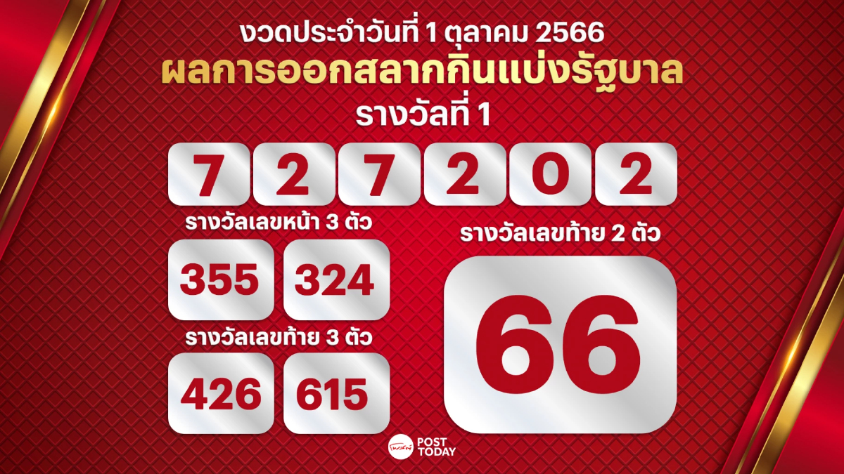 ตรวจหวย ผลรางวัลสลากกินแบ่งรัฐบาล งวด1ตุลาคม 2566 ตรวจหวย ผลรางวัลสลากกินแบ่งรัฐบาล งวด1ตุลาคม 2566