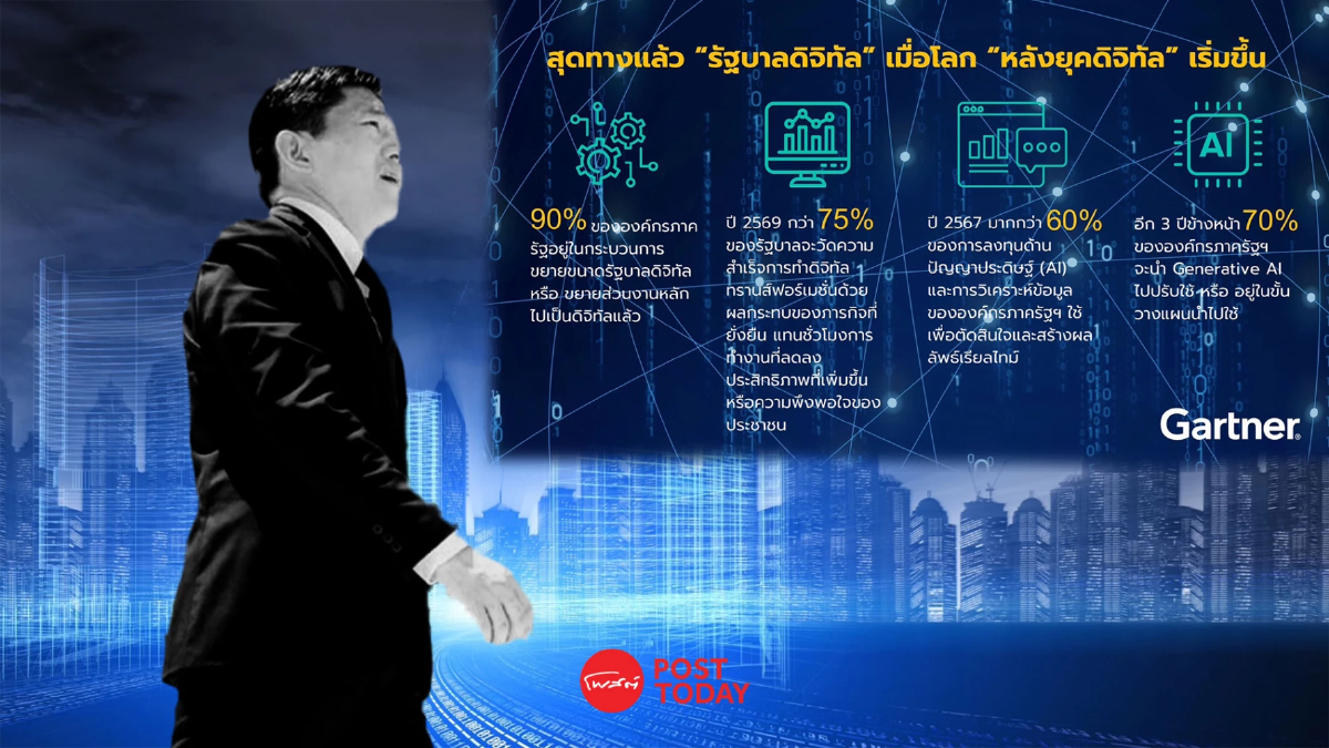 สุดทางแล้ว “รัฐบาลดิจิทัล” เมื่อโลก “หลังยุคดิจิทัล” เริ่มขึ้น สุดทางแล้ว “รัฐบาลดิจิทัล” เมื่อโลก “หลังยุคดิจิทัล” เริ่มขึ้น