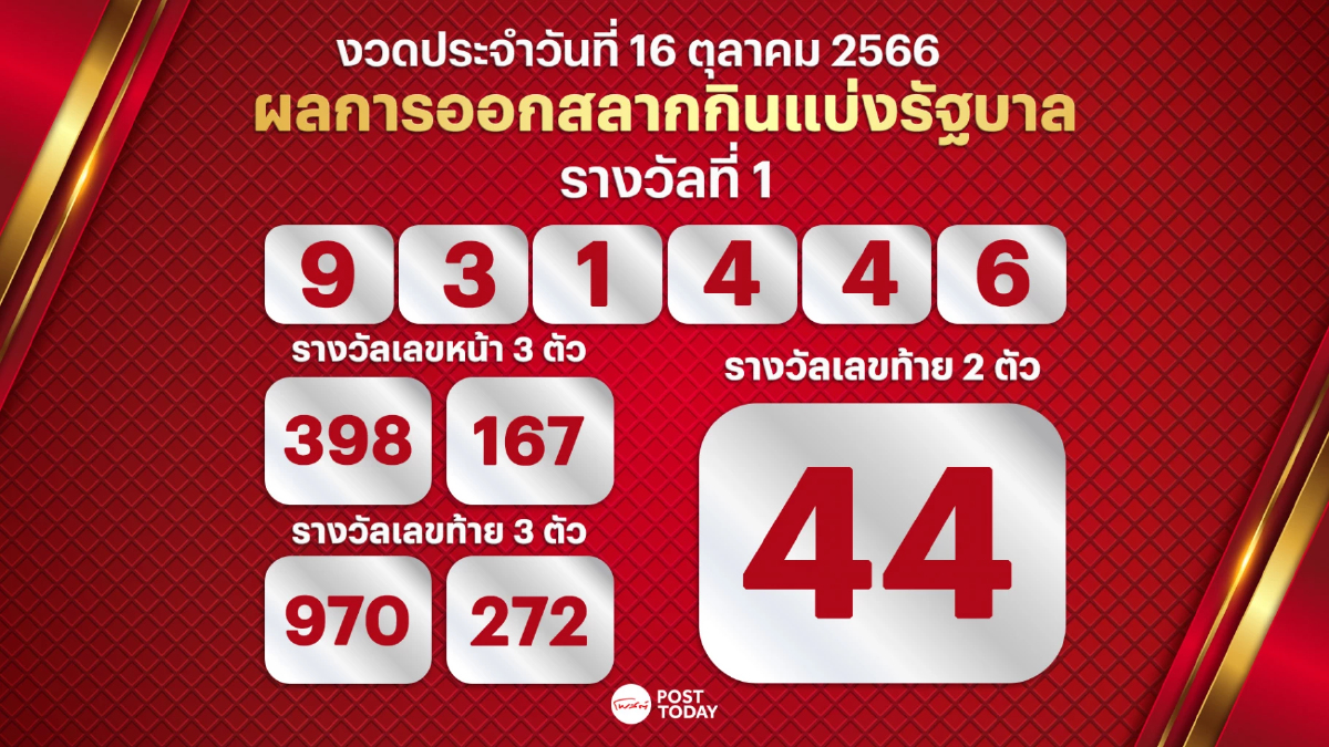 ตรวจหวย ผลรางวัลสลากกินแบ่งรัฐบาล งวดวันที่16ตุลาคม 2566 ตรวจหวย ผลรางวัลสลากกินแบ่งรัฐบาล งวดวันที่16ตุลาคม 2566