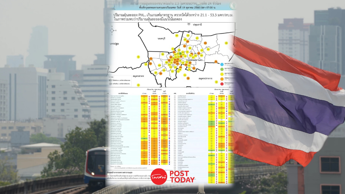 คุณภาพอากาศ กทม.น่ากังวล ค่าฝุ่นPM2.5เกินมาตรฐาน22พื้นที่ คุณภาพอากาศ กทม.น่ากังวล ค่าฝุ่นPM2.5เกินมาตรฐาน22พื้นที่