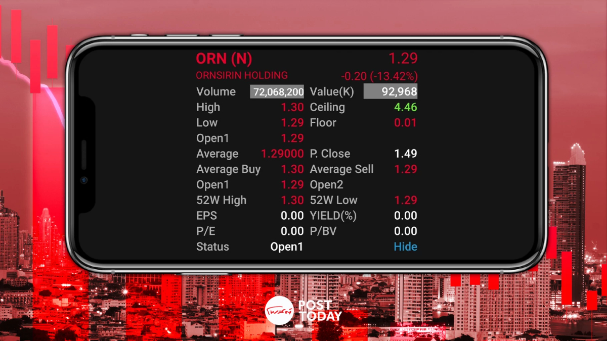 "ORN"เทรดวันแรกต่ำจอง 13.42% จากราคาไอพีโอ 1.49 บ. "ORN"เทรดวันแรกต่ำจอง 13.42% จากราคาไอพีโอ 1.49 บ.
