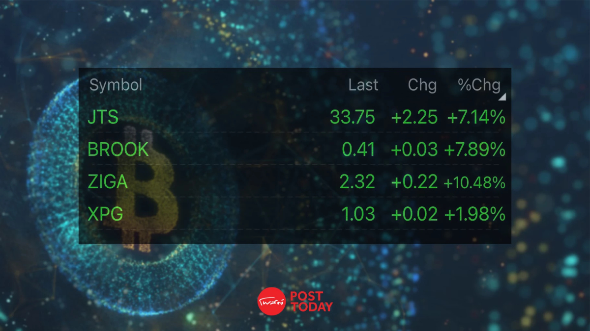JTS-BROOK-ZIGA-XPG พุ่ง รับราคาบิทคอยน์ทะลุ 34,000 ดอลลาร์สหรัฐ JTS-BROOK-ZIGA-XPG พุ่ง รับราคาบิทคอยน์ทะลุ 34,000 ดอลลาร์สหรัฐ