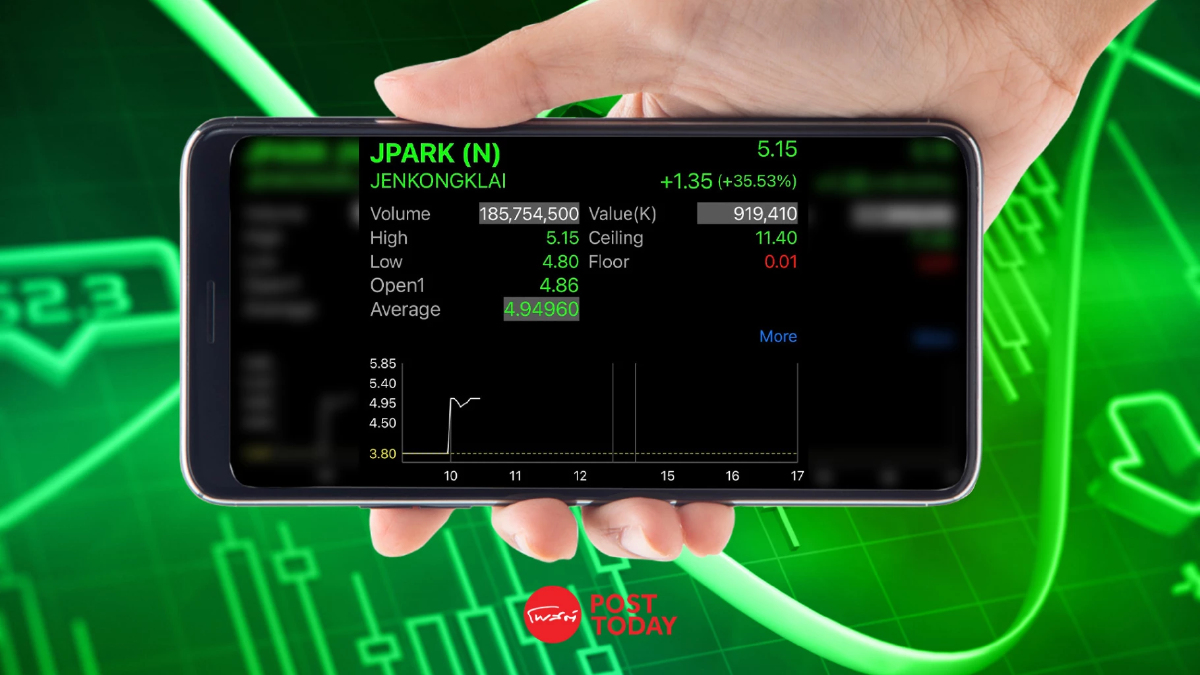 JPARK เปิดเทรดวันแรก 4.86 บาท เหนือจอง 27.89% JPARK เปิดเทรดวันแรก 4.86 บาท เหนือจอง 27.89%