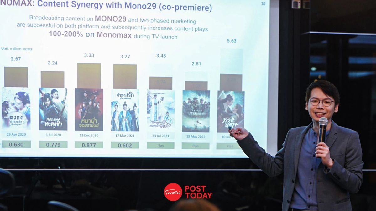 MONO กางแผนปี 67 โมโนแมกซ์-JAS ปิดดีล 3BB หนุนรายได้โตกว่าปี 66 MONO กางแผนปี 67 โมโนแมกซ์-JAS ปิดดีล 3BB หนุนรายได้โตกว่าปี 66