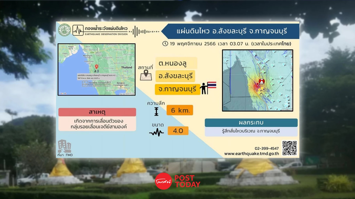แผ่นดินไหวขนาด4.0ที่อ.สังขละบุรี รู้สึกได้บริเวณกาญจนบุรี แผ่นดินไหวขนาด4.0ที่อ.สังขละบุรี รู้สึกได้บริเวณกาญจนบุรี