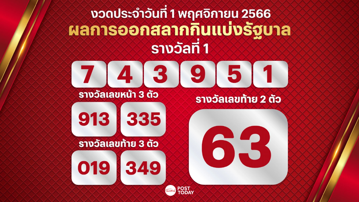 ตรวจหวย ผลรางวัลสลากกินแบ่งรัฐบาล งวดวันที่ 1 พฤศจิกายน 2566 ตรวจหวย ผลรางวัลสลากกินแบ่งรัฐบาล งวดวันที่ 1 พฤศจิกายน 2566