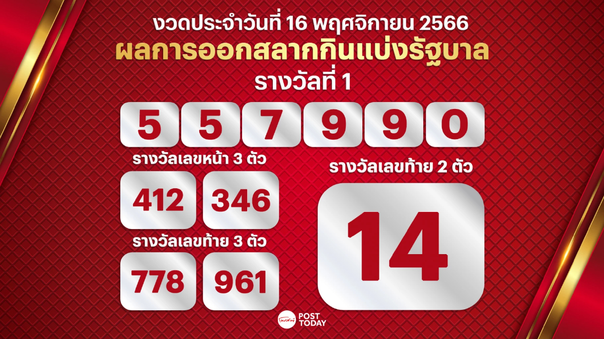 ตรวจหวย ผลการออกรางวัลสลากกินแบ่งรัฐบาล งวด16 พ.ย.2566 ตรวจหวย ผลการออกรางวัลสลากกินแบ่งรัฐบาล งวด16 พ.ย.2566