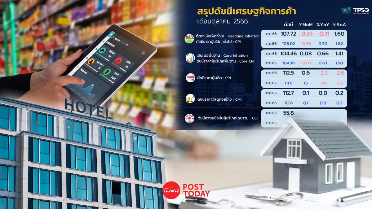 17 หุ้น รับอานิสงค์เงินเฟ้อไทยชะลอ หนุนรัฐอัดนโยบายกระตุ้นเศรษฐกิจชุดใหญ่ 17 หุ้น รับอานิสงค์เงินเฟ้อไทยชะลอ หนุนรัฐอัดนโยบายกระตุ้นเศรษฐกิจชุดใหญ่