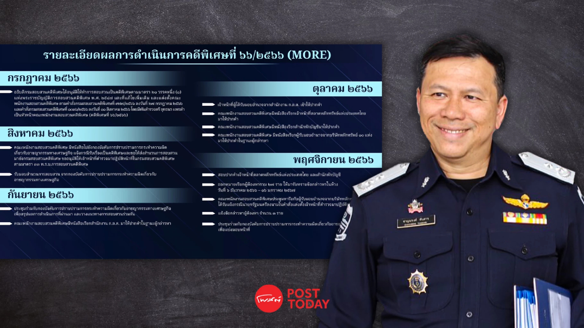 DSI แถลงคืบคดีหุ้น MORE แจ้งข้อหา 4 ราย ส่งข้อมูล ป.ป.ง. อายัดทรัพย์ 4,000 ล้าน DSI แถลงคืบคดีหุ้น MORE แจ้งข้อหา 4 ราย ส่งข้อมูล ป.ป.ง. อายัดทรัพย์ 4,000 ล้าน