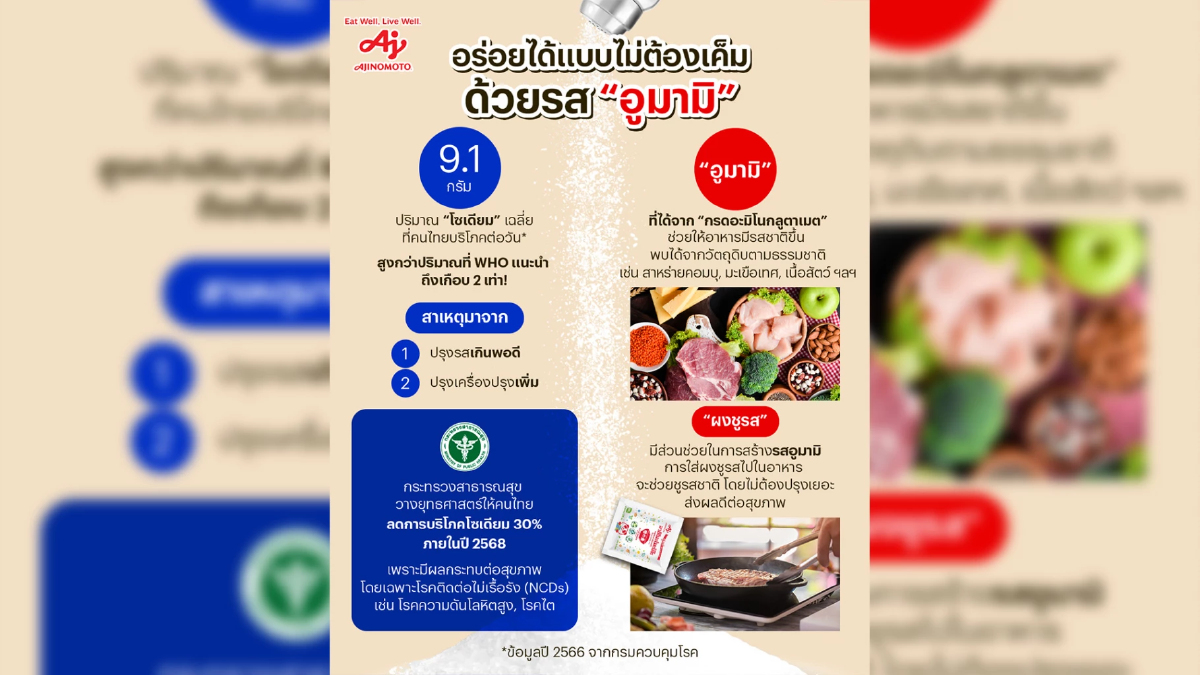 วันนี้คุณกินอาหารหรือขนมอะไรที่มีรสเค็มบ้าง? วันนี้คุณกินอาหารหรือขนมอะไรที่มีรสเค็มบ้าง?