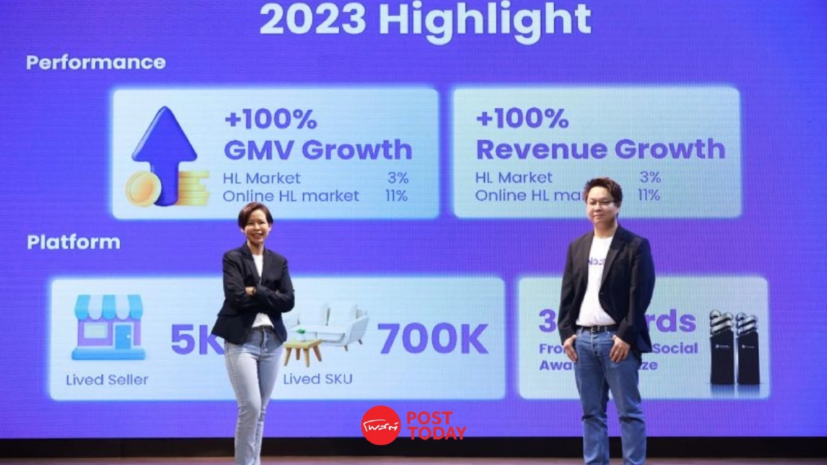 เปิดยอดขายปีก่อนของNocNocเด้ง100%สู่Home and Living Destination ด้วย AI เปิดยอดขายปีก่อนของNocNocเด้ง100%สู่Home and Living Destination ด้วย AI