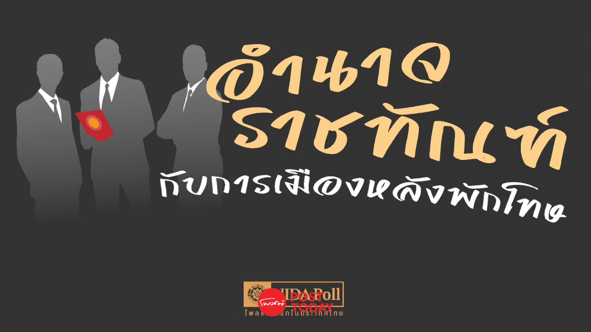 นิด้าโพล ชี้ประชาชนส่วนใหญ่ไม่เห็นด้วย ให้อำนาจราชทัณฑ์พักโทษ นิด้าโพล ชี้ประชาชนส่วนใหญ่ไม่เห็นด้วย ให้อำนาจราชทัณฑ์พักโทษ