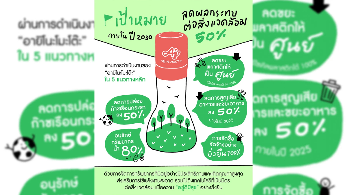เป้าหมาย “ ลดผลกระทบต่อสิ่งแวดล้อม ” 50 % เป้าหมาย “ ลดผลกระทบต่อสิ่งแวดล้อม ” 50 %