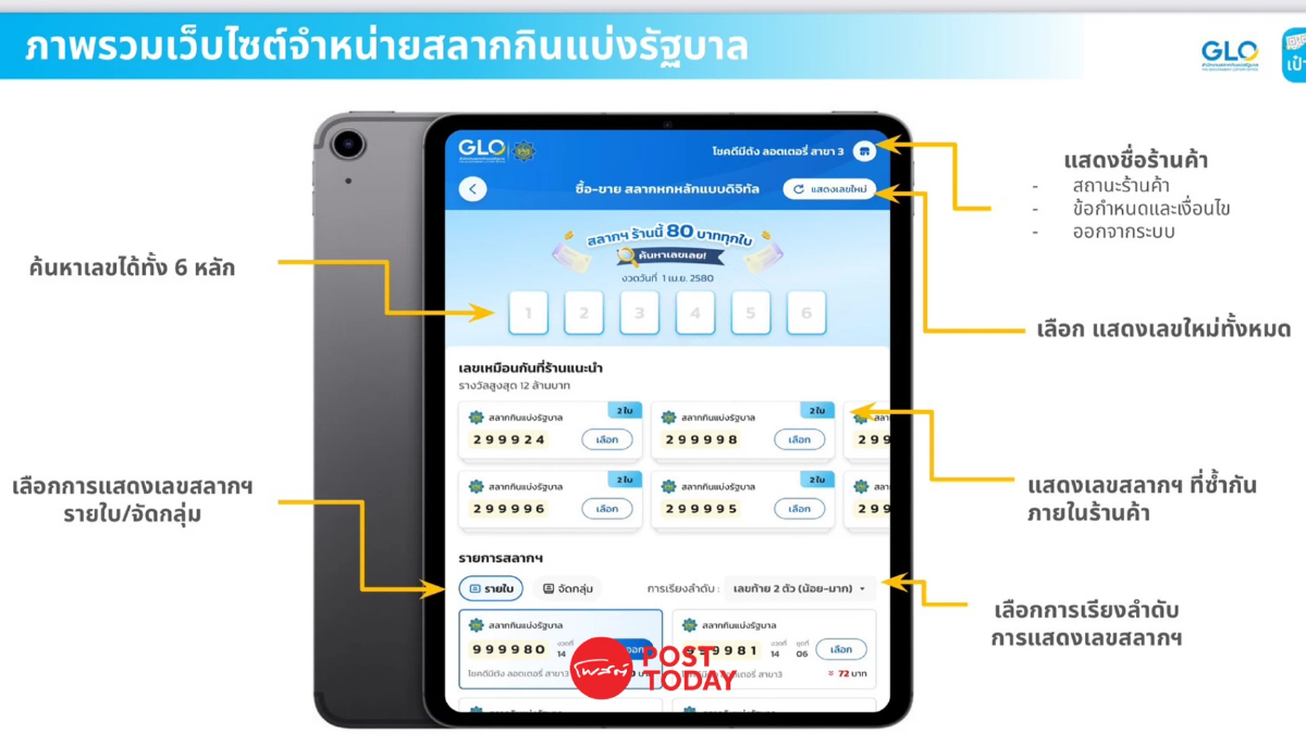 สำนักงานสลากฯ เปิดตัว “แผงสลากดิจิทัล” เริ่มใช้ 17 มี.ค.นี้ สำนักงานสลากฯ เปิดตัว “แผงสลากดิจิทัล” เริ่มใช้ 17 มี.ค.นี้