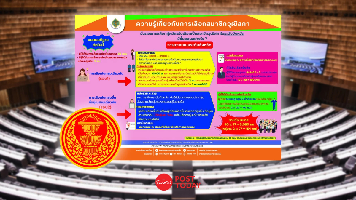 เปิดขั้นตอน รายละเอียด กระบวนการเลือกสว.ชุดใหม่ ระดับอำเภอ-จังหวัด เปิดขั้นตอน รายละเอียด กระบวนการเลือกสว.ชุดใหม่ ระดับอำเภอ-จังหวัด