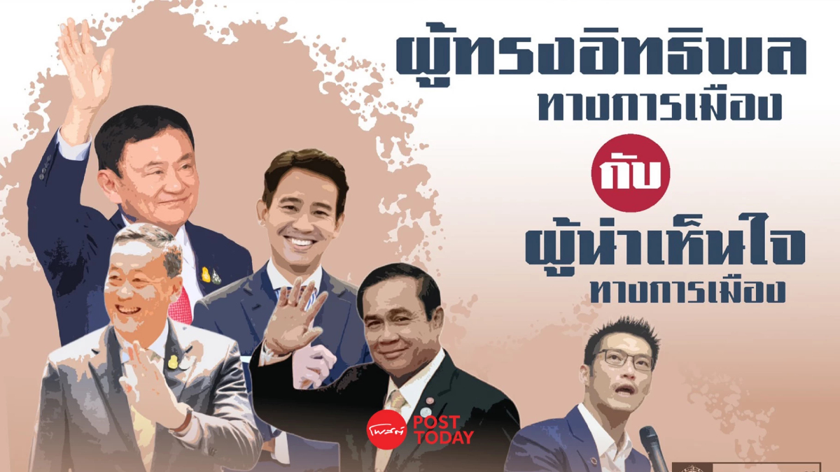 นิด้าโพลเผยประชาชนยกทักษิณผู้ทรงอิทธิพลทางการเมือง นิด้าโพลเผยประชาชนยกทักษิณผู้ทรงอิทธิพลทางการเมือง