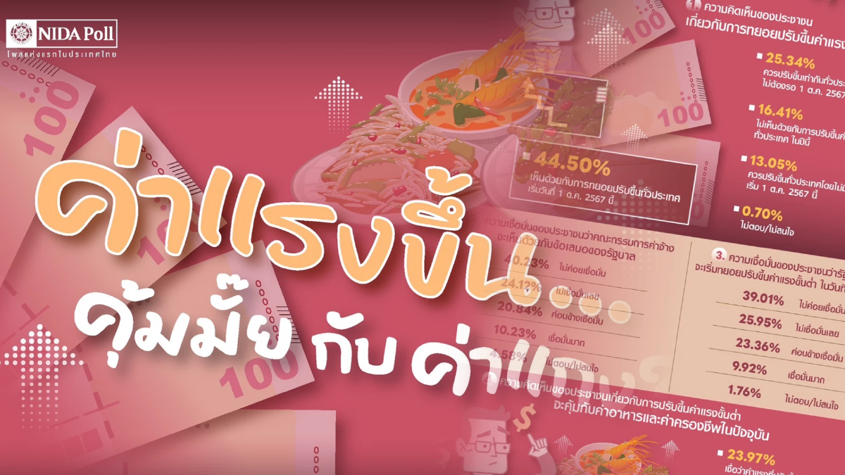 นิด้าโพลเผยผลสำรวจขึ้นค่าแรงขั้นต่ำ400ไม่คุ้มกับราคาข้าวแกง นิด้าโพลเผยผลสำรวจขึ้นค่าแรงขั้นต่ำ400ไม่คุ้มกับราคาข้าวแกง
