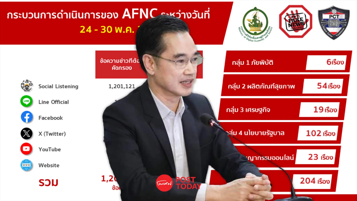 อย่าแชร์ เฟคนิวส์ “ไข่ปลอม ระบาดในไทย” หวั่นสร้างความตื่นตระหนกต่อสังคม อย่าแชร์ เฟคนิวส์ “ไข่ปลอม ระบาดในไทย” หวั่นสร้างความตื่นตระหนกต่อสังคม