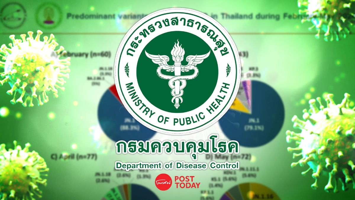 ส่องโควิด-19ระบาดในไทยหลังนายกฯเศรษฐาลาป่วยติดเชื้อ ส่องโควิด-19ระบาดในไทยหลังนายกฯเศรษฐาลาป่วยติดเชื้อ