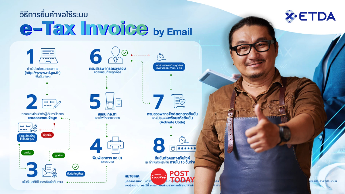 e-Tax Invoice ทางเลือกนำส่งภาษี สำหรับ SMEs ยุคใหม่ e-Tax Invoice ทางเลือกนำส่งภาษี สำหรับ SMEs ยุคใหม่