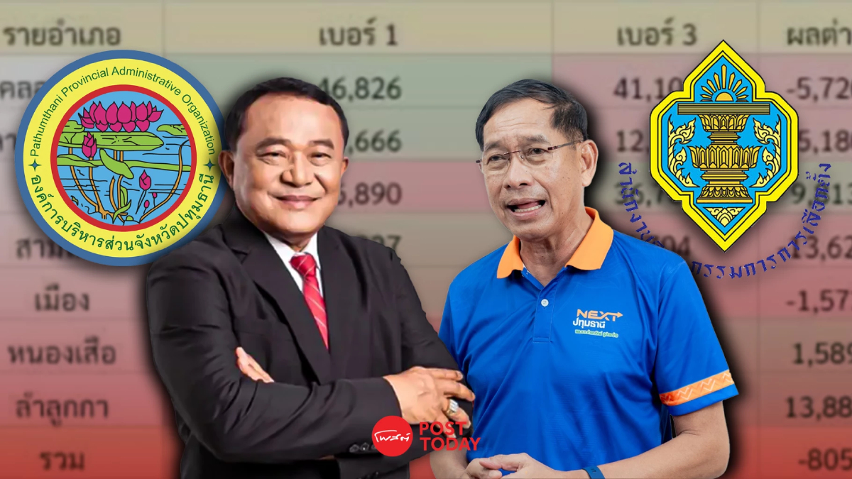 ชำแหละคะแนน ศึกชิงนายกอบจ.ปทุมธานี Vote No พุ่ง3หมื่น ชาญ เฉือน แจ๊สแค่ 1.8 พัน ชำแหละคะแนน ศึกชิงนายกอบจ.ปทุมธานี Vote No พุ่ง3หมื่น ชาญ เฉือน แจ๊สแค่ 1.8 พัน