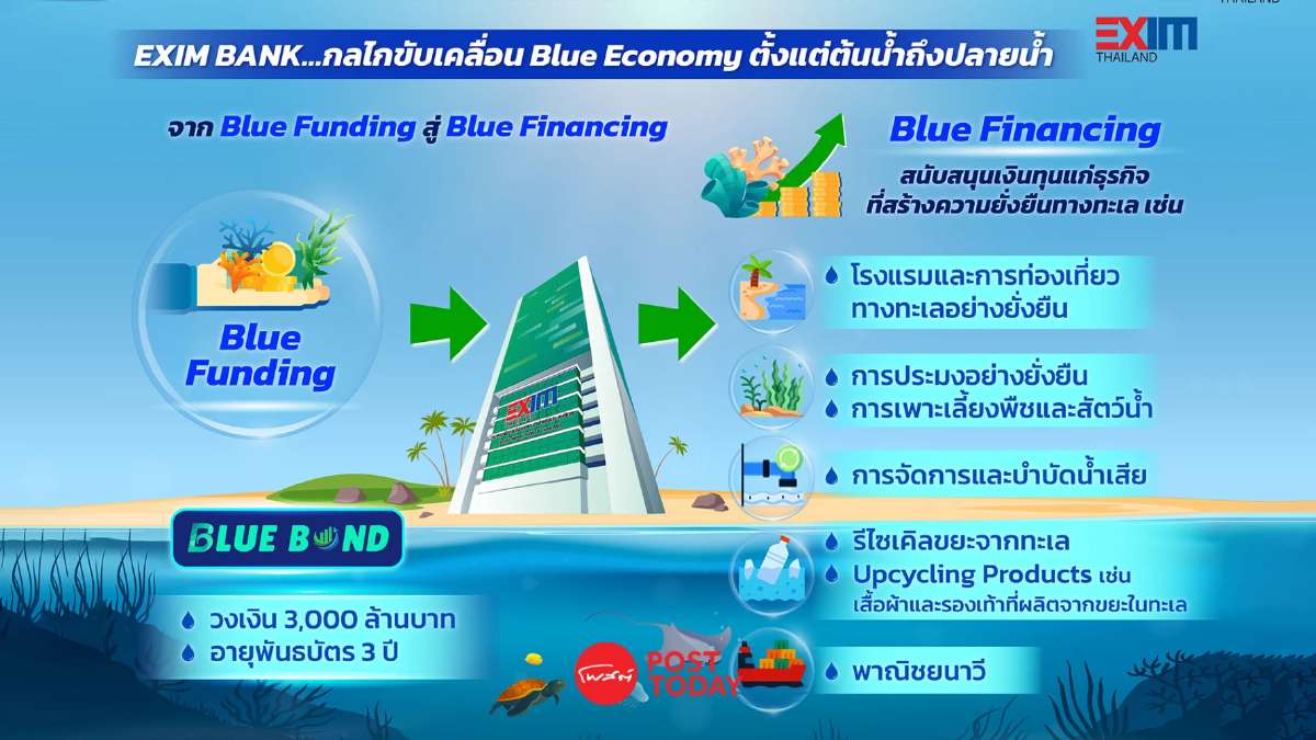 EXIM BANK ขาย Blue Bond สกุลบาทครั้งแรก วงเงิน 3,000 ล้าน อายุ 3 ปี ดอกเบี้ย 2.78% EXIM BANK ขาย Blue Bond สกุลบาทครั้งแรก วงเงิน 3,000 ล้าน อายุ 3 ปี ดอกเบี้ย 2.78%