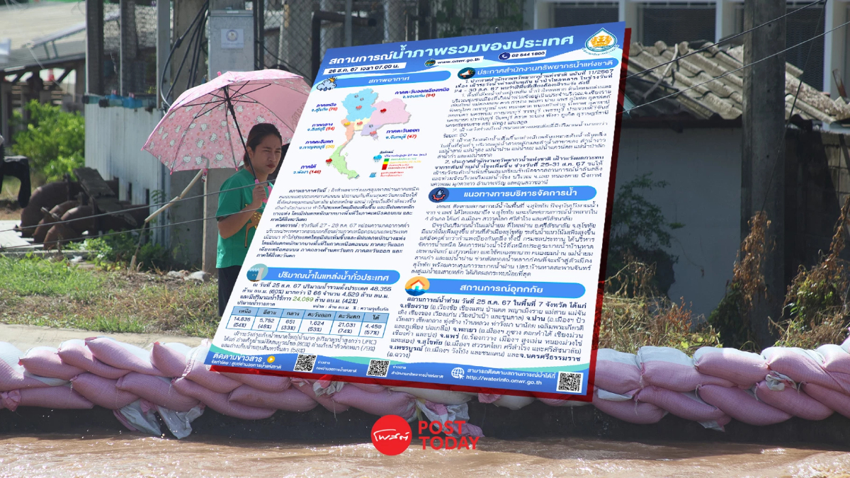 กรมอุตุฯเตือนฝนยังตกหนัก เสี่ยงน้ำท่วม-น้ำป่าหลายพื้นที่ กรมอุตุฯเตือนฝนยังตกหนัก เสี่ยงน้ำท่วม-น้ำป่าหลายพื้นที่