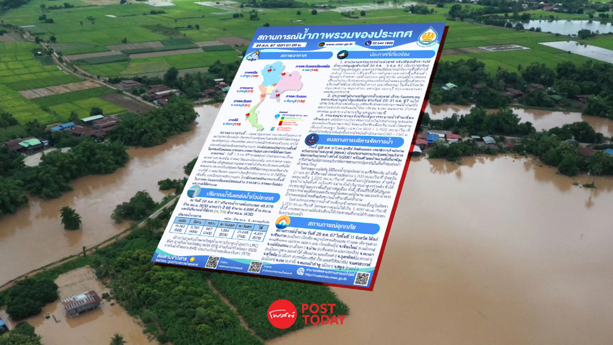 ไทยยังคงมีน้ำท่วมอีก 11 จังหวัด สทนช.เตือนระวังช่วงน้ำทะเลหนุนสูง ไทยยังคงมีน้ำท่วมอีก 11 จังหวัด สทนช.เตือนระวังช่วงน้ำทะเลหนุนสูง