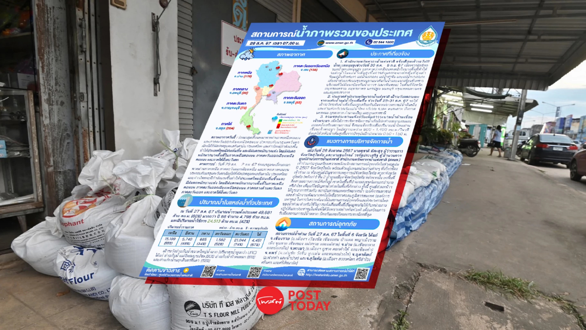 เขตเมืองสุโขทัย เตรียมป้องกันน้ำท่วม ขณะเขื่อนเจ้าพระยาปล่อยน้ำมากขึ้น เขตเมืองสุโขทัย เตรียมป้องกันน้ำท่วม ขณะเขื่อนเจ้าพระยาปล่อยน้ำมากขึ้น
