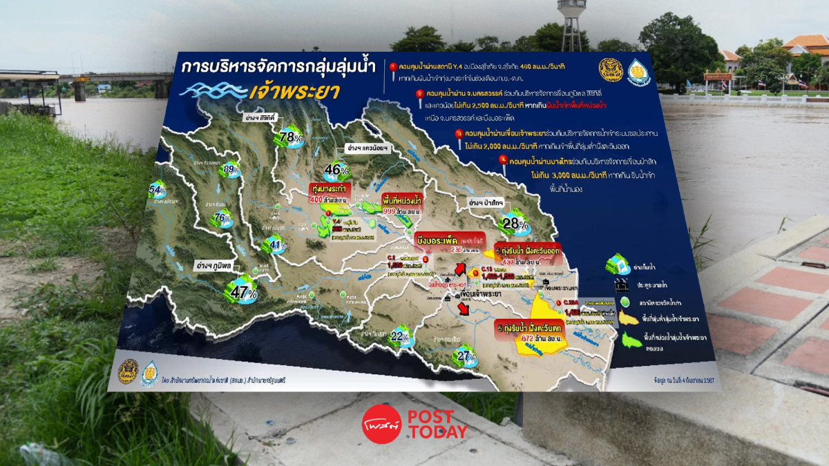 สนทช.เตือนทุกหน่วยเตรียมรับน้ำท่วมพายุไต้ฝุ่นยางิขึ้นฝั่งเวียดนาม สนทช.เตือนทุกหน่วยเตรียมรับน้ำท่วมพายุไต้ฝุ่นยางิขึ้นฝั่งเวียดนาม