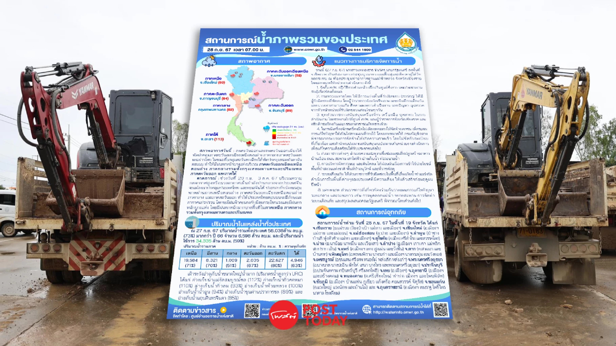 ปฏิบัติการฟื้นฟูเชียงราย ตั้ง ศปช. สั่งการระดมเครื่องจักรกลทุกภาคส่วน ปฏิบัติการฟื้นฟูเชียงราย ตั้ง ศปช. สั่งการระดมเครื่องจักรกลทุกภาคส่วน