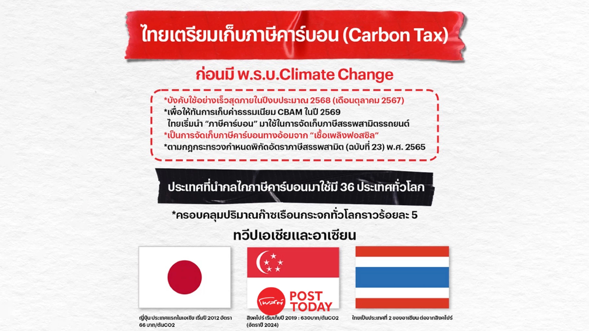 ไทยเตรียมเก็บ “ภาษีคาร์บอน” (Carbon Tax) ตุลาคม67 ไทยเตรียมเก็บ “ภาษีคาร์บอน” (Carbon Tax) ตุลาคม67