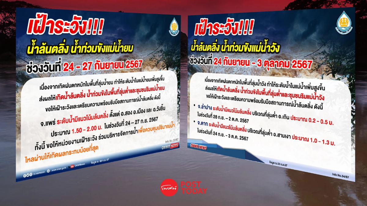 สนทช.เตือนฝนตกหนักแม่น้ำยม-วังล้นตลิ่งเฝ้าระวังน้ำท่วม3จังหวัด สนทช.เตือนฝนตกหนักแม่น้ำยม-วังล้นตลิ่งเฝ้าระวังน้ำท่วม3จังหวัด