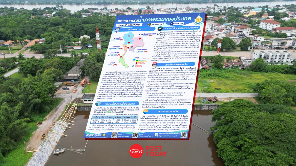 สทนช. เปิดพื้นที่ระวังน้ำเพิ่มขึ้นฉับพลัน น้ำล้นตลิ่งและท่วมขังทั่วไทย สทนช. เปิดพื้นที่ระวังน้ำเพิ่มขึ้นฉับพลัน น้ำล้นตลิ่งและท่วมขังทั่วไทย