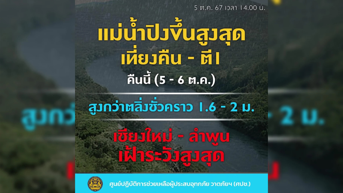 เชียงใหม่วิกฤต! แม่น้ำปิงสูง 15 อำเภอ'เชียงใหม่-ลำพูน'รับน้ำก้อนใหญ่ เชียงใหม่วิกฤต! แม่น้ำปิงสูง 15 อำเภอ'เชียงใหม่-ลำพูน'รับน้ำก้อนใหญ่