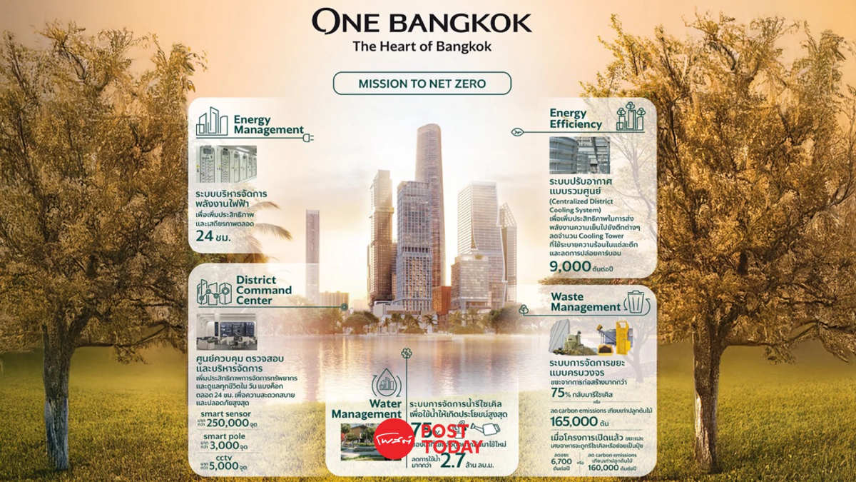10 ปี 10 เรื่องน่าเล่า One Bangkok ตำนานอภิมหาโปรเจกต์ Mixed Use แห่งกรุงเทพฯ 10 ปี 10 เรื่องน่าเล่า One Bangkok ตำนานอภิมหาโปรเจกต์ Mixed Use แห่งกรุงเทพฯ