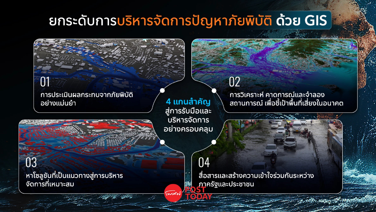 ใช้เทคโนโลยี GIS ยกระดับจัดการปัญหาภัยพิบัติ วิกฤตโลกรวน ยันภัยฝุ่น PM2.5 ใช้เทคโนโลยี GIS ยกระดับจัดการปัญหาภัยพิบัติ วิกฤตโลกรวน ยันภัยฝุ่น PM2.5
