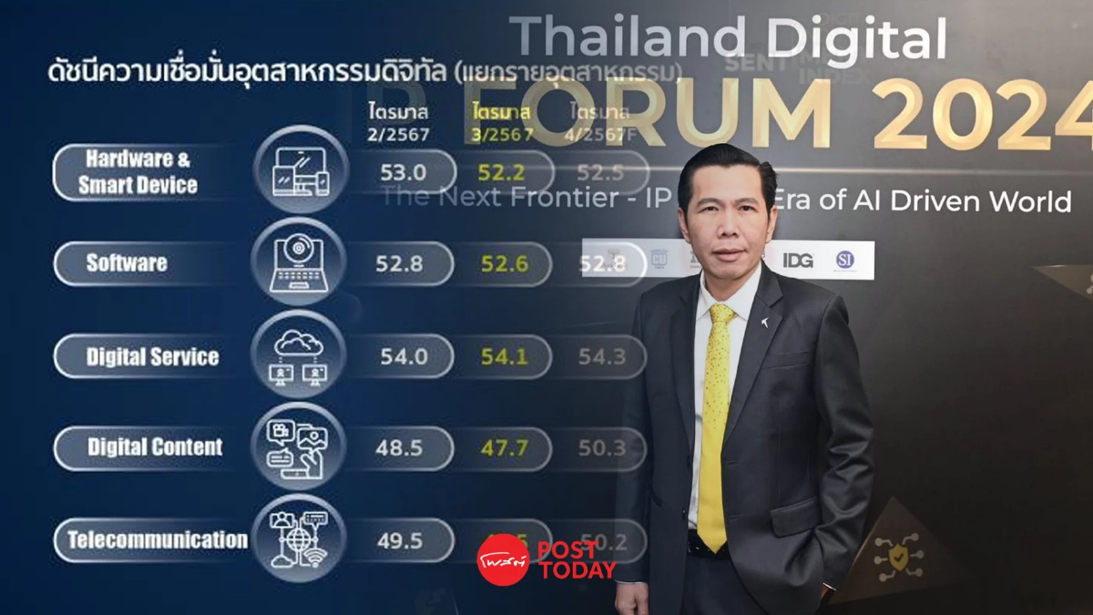 ผู้ประกอบการดิจิทัล กังวลเศรษฐกิจฉุดดัชนีลดลง ผู้ประกอบการดิจิทัล กังวลเศรษฐกิจฉุดดัชนีลดลง