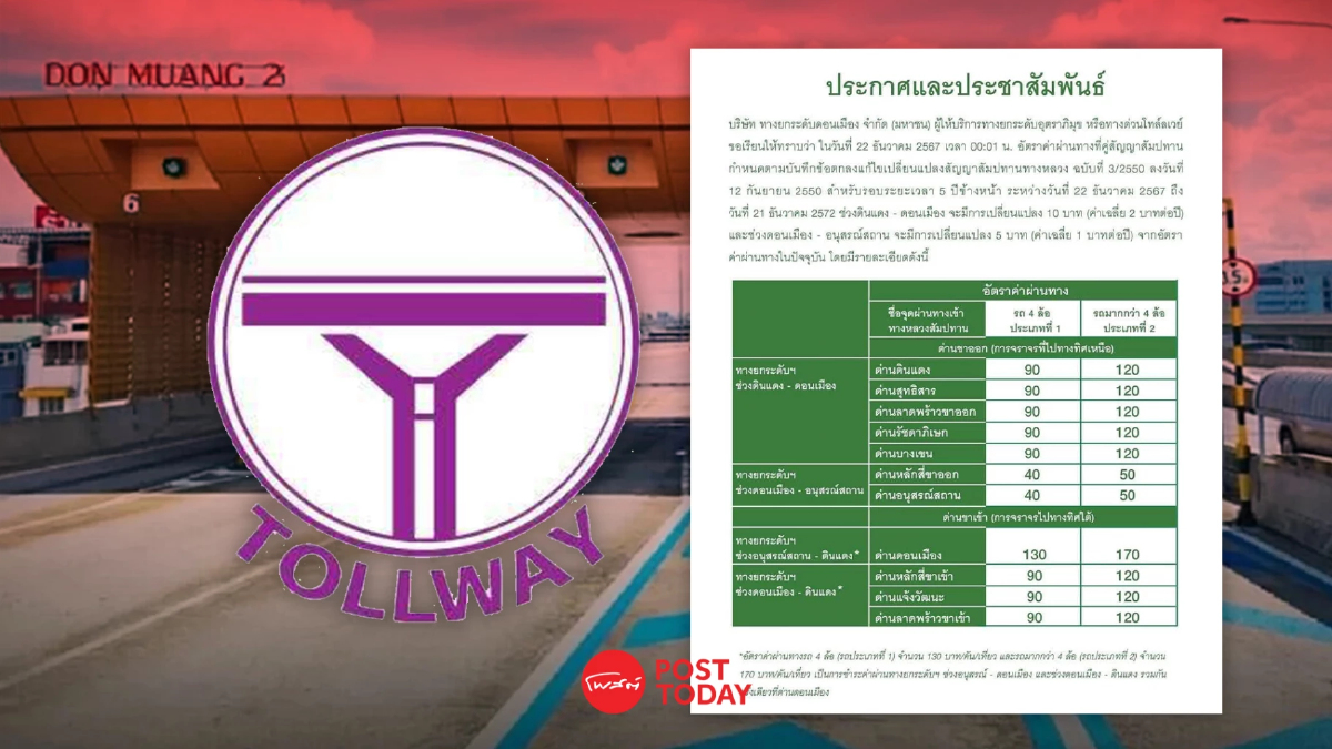 ผู้ใช้โทล์ลเวย์ เตรียมเงินให้พร้อม หลังเที่ยงคืนวันนี้ ขึ้นราคา ผู้ใช้โทล์ลเวย์ เตรียมเงินให้พร้อม หลังเที่ยงคืนวันนี้ ขึ้นราคา