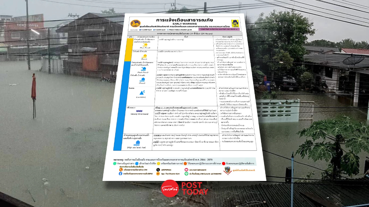 ฝนตกภาคใต้น้ำท่วมหนักมาก ปภ.รายงานเดือดร้อน 128,035 ครัวเรือน ฝนตกภาคใต้น้ำท่วมหนักมาก ปภ.รายงานเดือดร้อน 128,035 ครัวเรือน