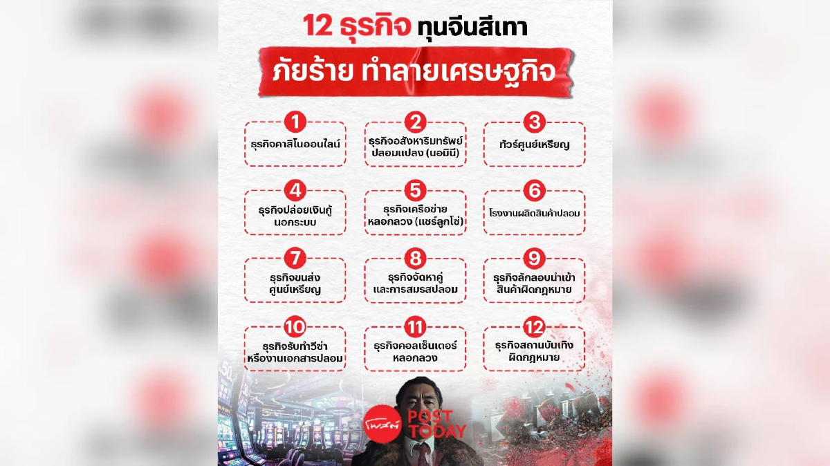 12 ธุรกิจ "ทุนจีนสีเทา" ภัยร้ายทำลายเศรษฐกิจ 12 ธุรกิจ "ทุนจีนสีเทา" ภัยร้ายทำลายเศรษฐกิจ